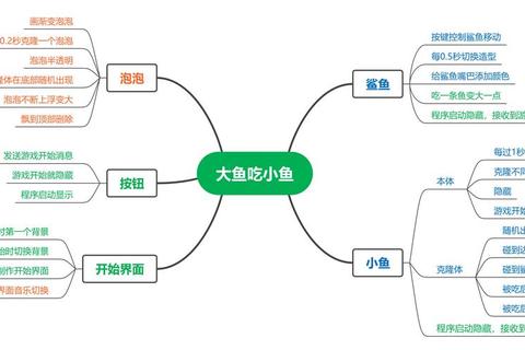 3366吃小鱼快速通关秘籍与高分技巧详解新手必看攻略
