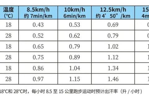3.5公里是多少米跑步驾驶换算难快速转换技巧轻松掌握