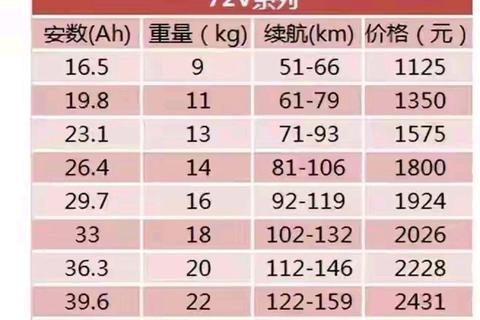 电瓶车换电池多少钱？费用高怕被坑？最新报价与省钱攻略来啦