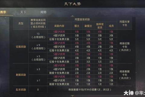 率土之滨下野多久成痛点？五步策略助你精准计算脱困时间
