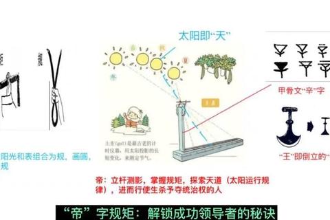 帝都是哪里引发地域困惑三招助你快速明确城市定位