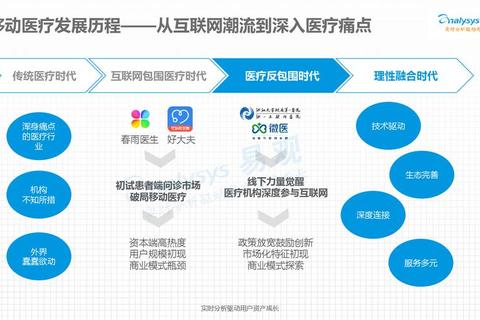 移动医疗app有哪些痛点及高效解决方案盘点