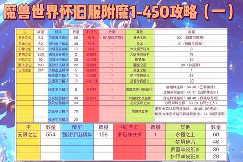 附魔大师终极指南：武器强化秘术与符文镶嵌全解析