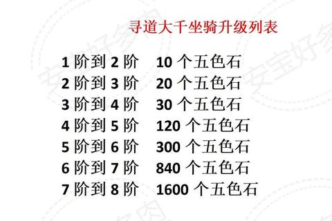 多少石头5宝用量计算难题一网打尽 精准配比方案省料省心更省钱