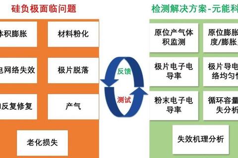 电池种类有哪些常见痛点及针对性解决方案全解析