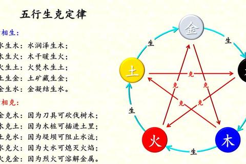 手游五行属性相生相克全解析与阵容搭配终极实战指南
