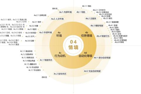 网络游戏测试核心方向解析-质量评估与用户体验优化