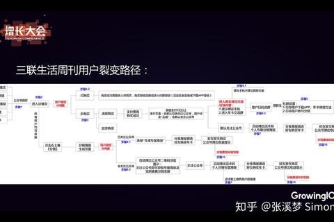 橙光游戏如何赚钱-解析创作者分成机制与用户付费模式盈利路径