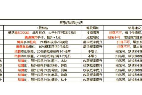 探机攻略新手必看十大隐藏功能与进阶技巧全解析