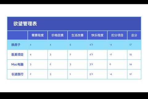 6p和6s哪个好三大核心痛点解析及选购决策指南