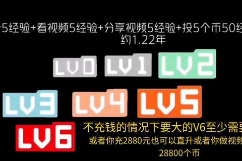 B站等级速升秘籍揭秘零基础新人七天突破五级实战技巧全解析