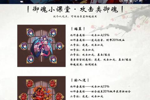 阴阳师手游SSR式神御魂搭配全攻略，平民玩家高效通关秘闻副本阵容推荐