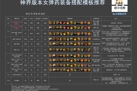 DNF暗枪士三觉技能连招技巧与110级版本装备搭配全解析