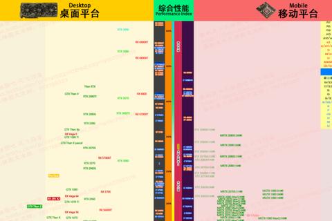2023显卡性能天梯图最新版与高性价比配置选购全攻略