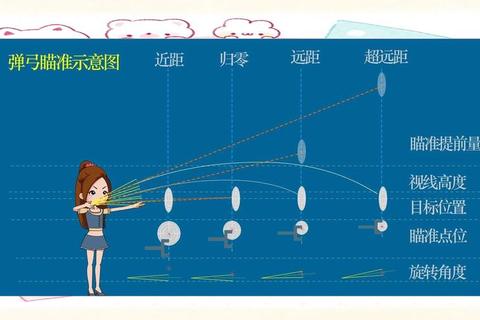 物理弹珠游戏高分通关秘籍弹射角度调整与碰撞反应实战技巧详解