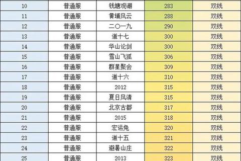 问道手游40级速升攻略新手必看任务顺序与资源分配技巧