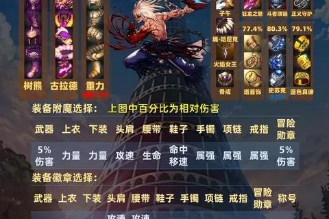 地下城与勇士手游全职业毕业装备养成与团本开荒实战技巧指南