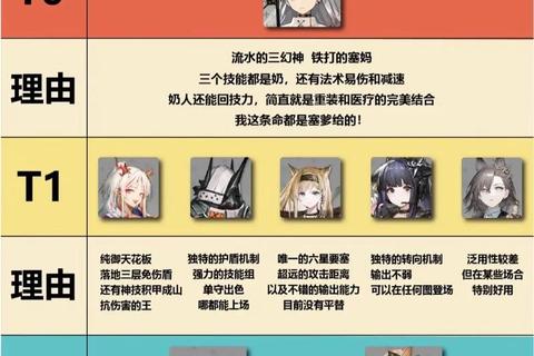 明日方舟手游全干员强度解析与高效培养进阶攻略指南