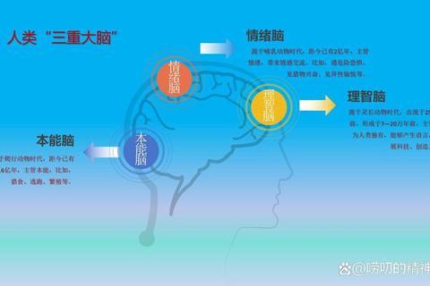 本能驱动虚拟世界:游戏行为背后的策略进化与生存法则 本能驱动虚拟世界:游戏行为背后的策略进化与生存法则