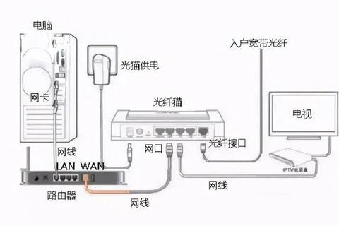 路由器正确插法步骤图解及常见错误避免指南