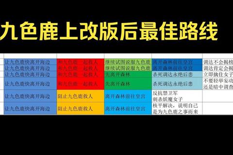 寻仙手游九色鹿技能解析获取途径与属性加点全攻略