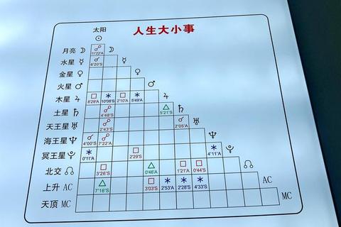 星座游戏大全:十二宫挑战+命运测试与趣味占星解析指南