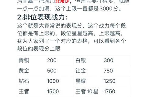 指尖王者战力提升技巧与新手快速成长全攻略