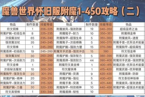 剥皮1-600速冲全攻略：新手必看高效升级技巧与材料收集指南