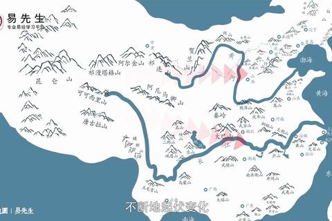 中国龙脉现在在哪里科学定位与历史考证揭秘其真实走向