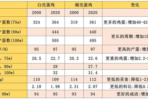 蛋蛋奇缘-养鸡场经营与鸡群培育全攻略 蛋蛋奇缘-养鸡场经营与鸡群培育全攻略