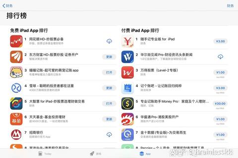 买股票哪个app好精选三大安全低手续费平台解决选择难题