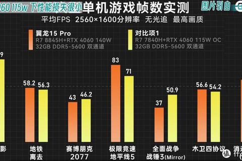 游戏本续航能力解析：满电状态下能持续使用多久？