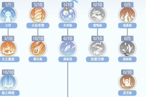 仙境传说RO手游暴刺全面养成指南属性加点装备选择与技能进阶实战解析
