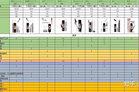 BB8机器人多少钱预算不足用户必看高性价比选购攻略
