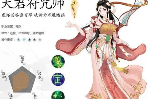 暴力奶妈逆袭路天君符咒师高伤输出流技能搭配全解析