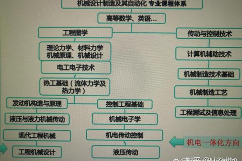 机械设计需要哪些知识？核心要点解析与高效学习路径指南