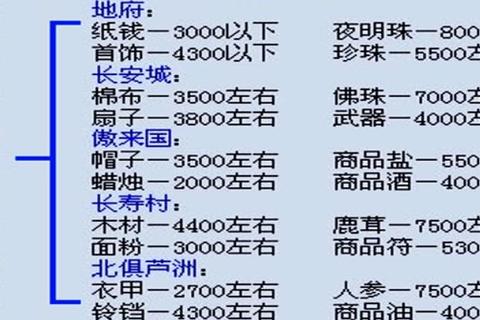 梦幻跑商价格表最新路线推荐及快速赚钱方法2023详细解析