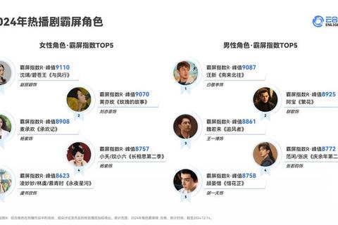 2023年热播剧实时收视率排行榜最新数据及观众热议话题分析