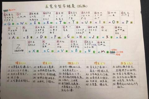 五笔顺怎么写难记易错不用愁三步口诀轻松掌握正确笔顺