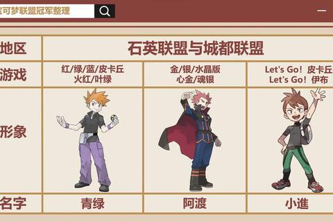 口袋妖怪精灵学院新手必看攻略从零开始快速晋级冠军之路全解析