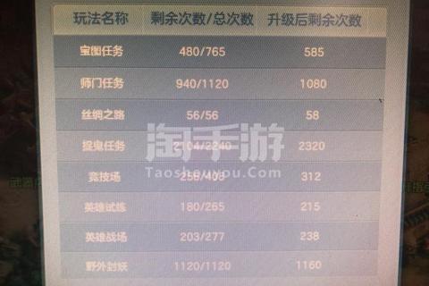 神武手游海底迷宫高效通关技巧与古董收集成就全攻略