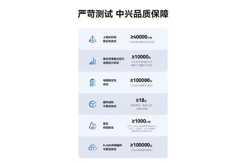 zte怎么样？用户关心的设备稳定性与售后解决方案一网打尽