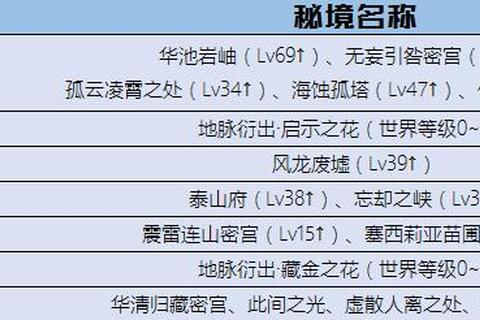 北斗攻略全角色培养指南与秘境探索实战技巧解析