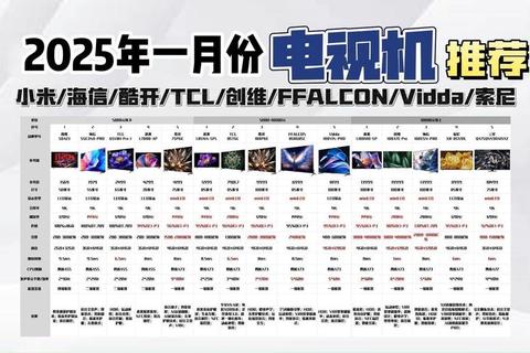 电视哪个型号性价比高三大选购技巧告别选择困难