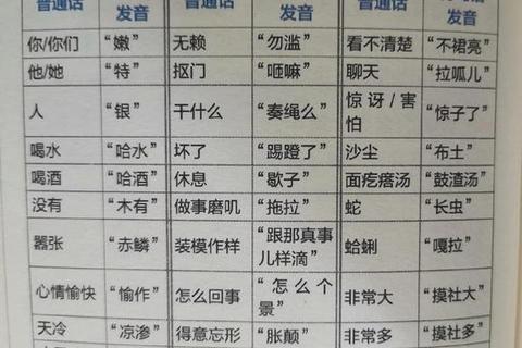 中国方言大全下载_全国方言语音资源合集免费获取指南 中国方言大全下载_全国方言语音资源合集免费获取指南