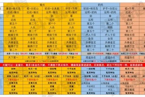 射雕群英传手游最强阵容搭配与门派职业选择全攻略
