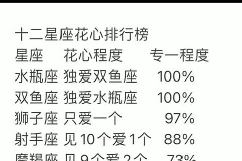 十二星座哪个最花心深度解析情感困扰与应对策略助你稳固关系