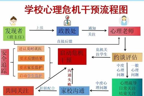 如何让系统崩溃系统崩溃常见诱因分析与预防策略设计