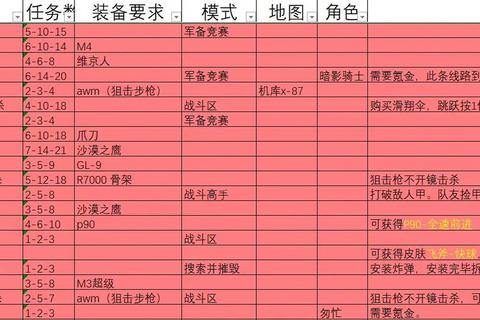 正义枪战挑战模式三大高效通关技巧与奖励翻倍攻略