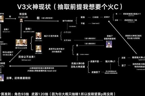 壁炉之焰全流程制胜攻略：资源收集与战斗系统深度解析指南